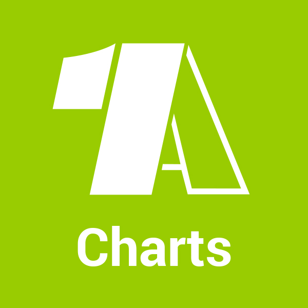 - 1A Charts - Logo